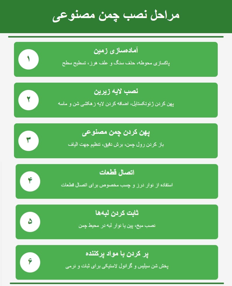 نصب چمن مصنوعی