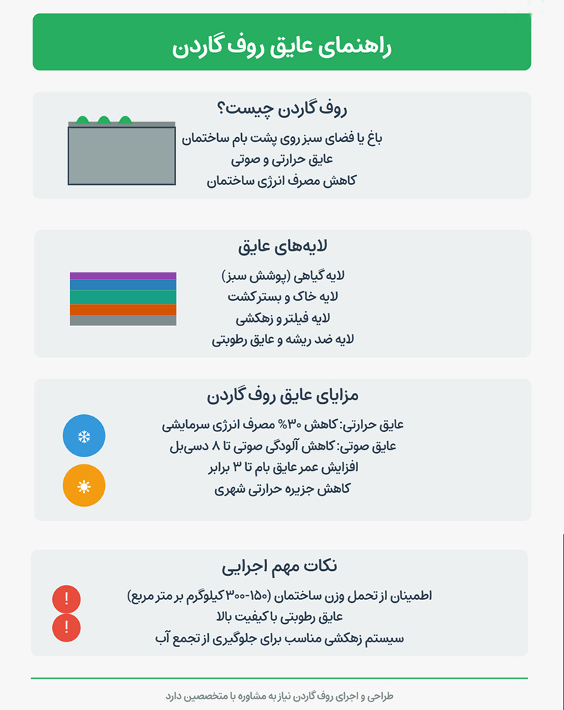 عایق روف گاردن