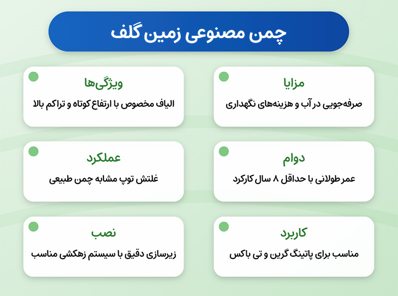 چمن مصنوعی زمین گلف
